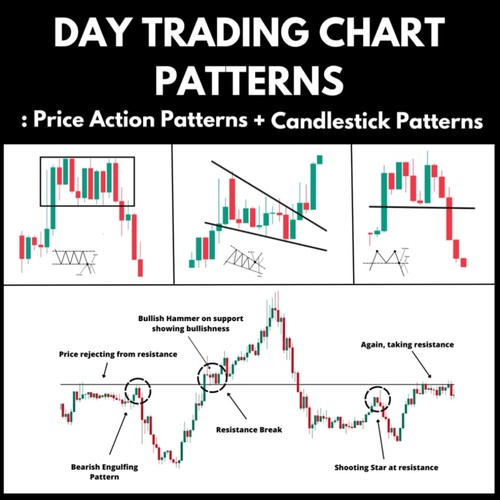 Day trading chart patterns - trading,