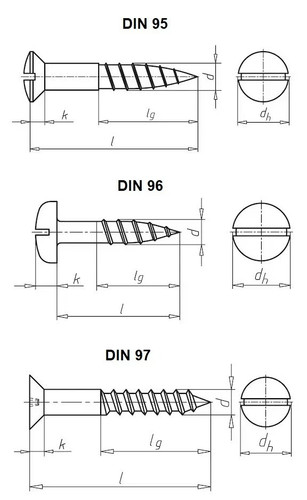 Viti per legno - din, 95,