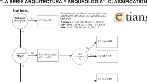 Mak63 messico guida - mak63,