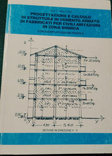 Malzone PROGETTAZIONE E