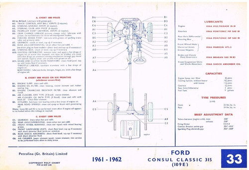Ford console classic 315 - console,