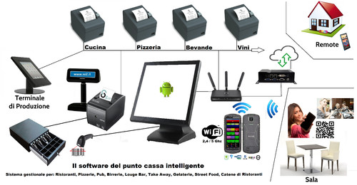 Sistema gestionale software - gestionale,