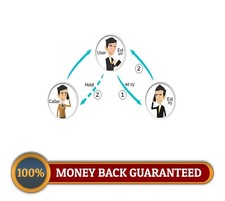 Impianto telefonico COMPLETO