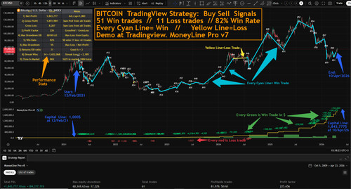Forex oin indicatore - tc,