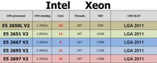 LOTTO CPU Intel Xeon E5 2650L