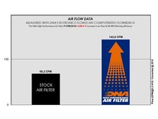 FILTRO ARIA COTONE DNA CF MOTO 800 MTX 2025