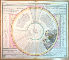 Antica Stampa Astronomica “Ephemerides Motuum Coelestium” di Homann  1740 ca.