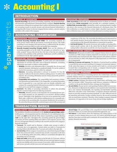 Accounting sparkcharts - i,