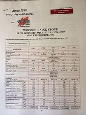 Petit Godin Woodstove RARE English Manual