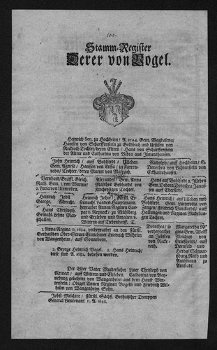 1720 albero genealogico - 1720,