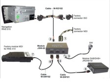 MDI e DAB nel RNS 510