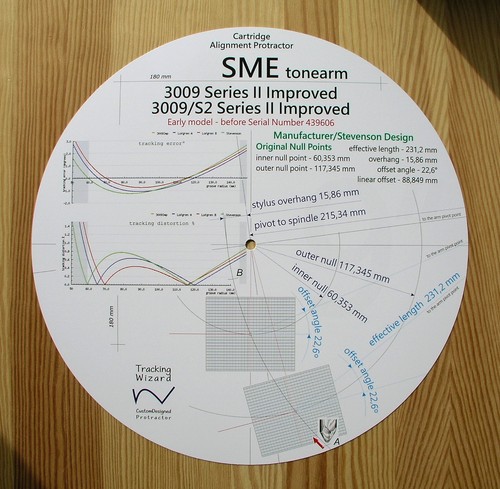 Sme 3009 serie impr - impr., &