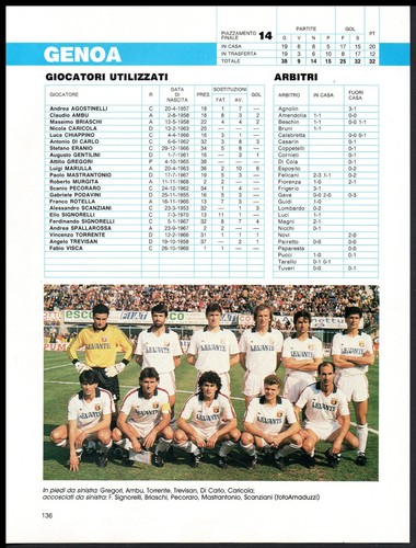 Serie 1987 1988 genoa calcio - serie, 1987-1988