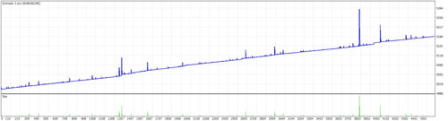 Licenza forex anno - forex, *