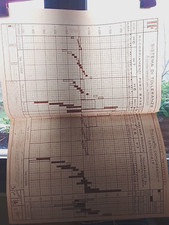 Isotta Fraschini Milano ,1946