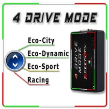 Centralina Aggiuntiva per Fiat