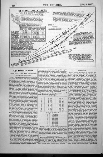Vecchio set out curve - out,