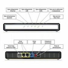 MODEM Router ALICE ADSL GATE2