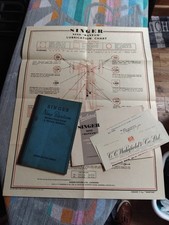 Singer 9 Bantam libretto