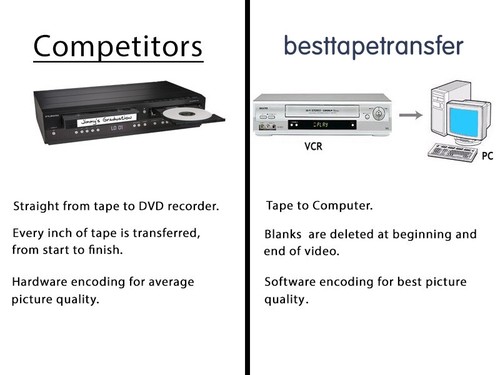 Trasferimento mini vhs - dv,,