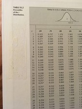 Applied Linear Statistical
