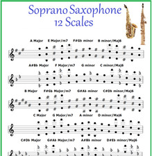 Tabella sassofoni soprano 12 - soprano,