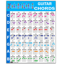 Guitar Chord Poster (24"x30")