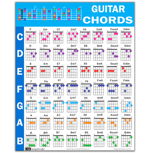 Poster accordo chitarra - poster,