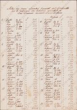 1916 VENEZIA Lista generi alimentari bambini Asilo San Simeone manoscritto