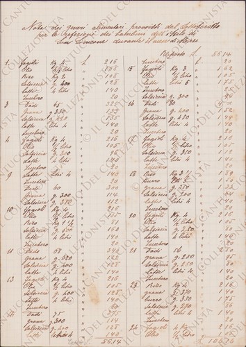 1916 venice food list - venice,