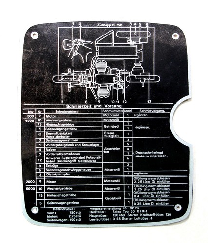 Piano lubrificazione adatto - lubrificazione,