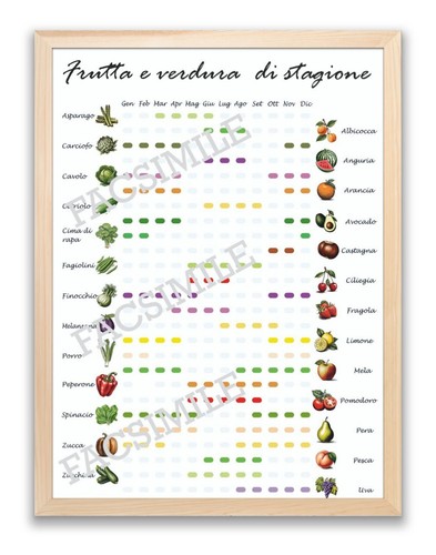 Poster calendario frutta - frutta, e
