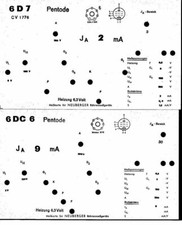 Neuberger RPM 370 schede di