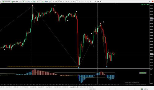 Complete trading system for - complete,