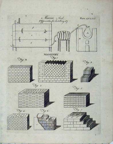 Vecchia stampa antica mattoni