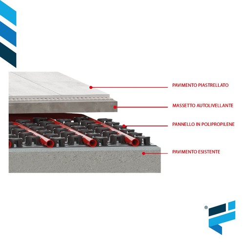Kit impianto riscaldamento a - ,