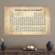 Poster Vintage Tavola