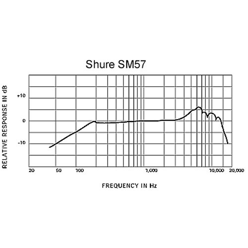 Shure nuovo - |,