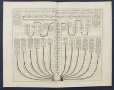 Stampa Antica Chatelain 1713 albero genealogico Babilonia Assiri Persia Re primi