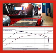 File service Rimappatura