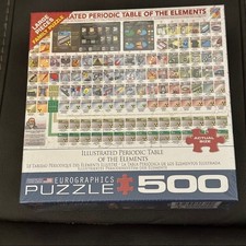 Eurographics Tavola Periodica