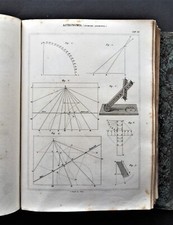 Stampa antica d'epoca litografia Astronomia Gnomone gnomonica Enciclopedia 1866