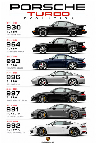 Poster porsche turbo - poster,