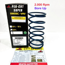 CVT Spring Performance 2000