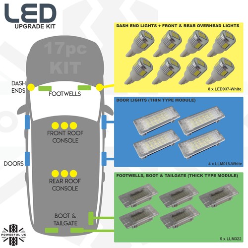 Kit luci interne - complete, led