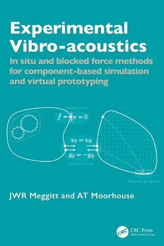 Experimental vibro acoustics - experimental, vibro-acoustics