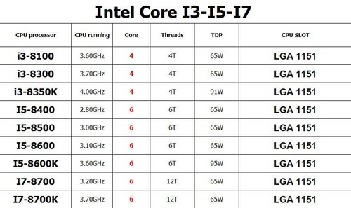 Cpu intel core - intel, i3-8300