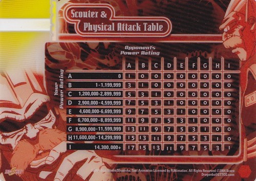 Scouter physical attack - &,