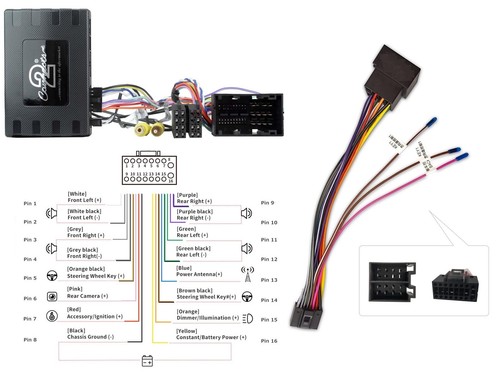 Kit info comandi - , alfa