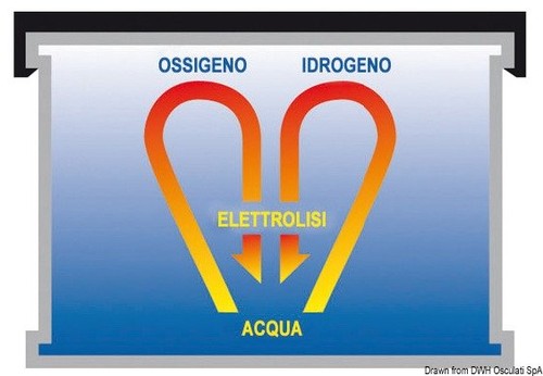 Osculati 413 batteria - 12.413.20,